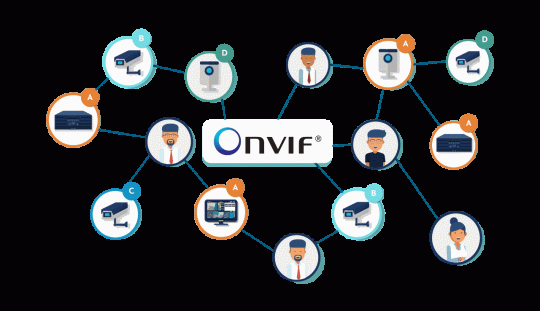 نکات ایمینی استفاده کردن از ONVIF
